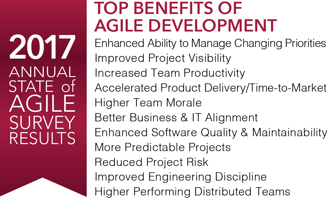 agile coaching scrum training amp certification benefits of a survey