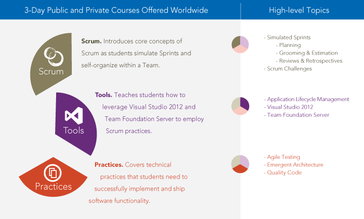 PSD-Overview-2013.png