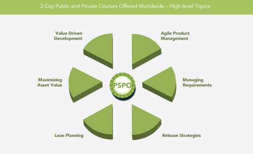 PSPO-Overview-2014.png PSPO-Overview-2014.png