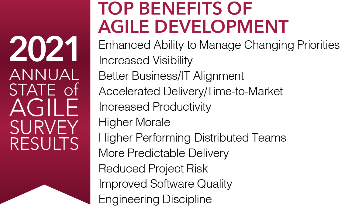 2021 State of Agile Survey